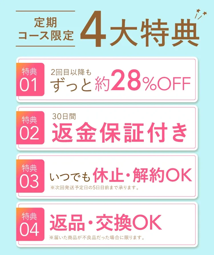 定期コース限定4大特典 2回目以降もずっと約28%OFF・30日間返金保証・いつでも休止解約OK（次回発送予定日の5日前まで）・不良品の返品交換OK